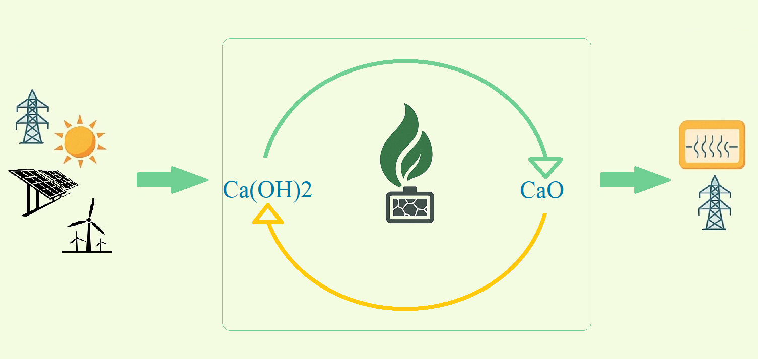 Energy System Overview
