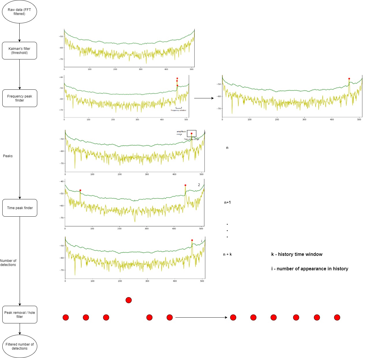 Radar Network Project Image 2